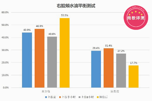 当前图片注释